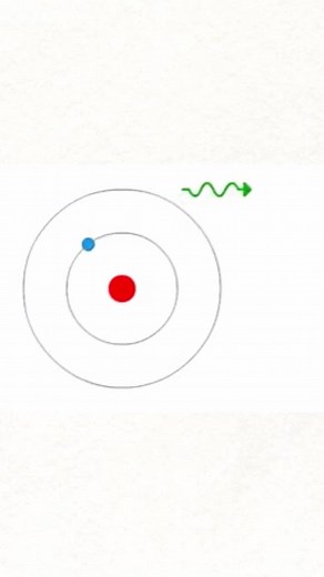 Modelo Atómico de Niels Bohr: Evolución y Descubrimientos