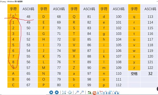 零基础C语言学习，第17课：字符与ASCII码