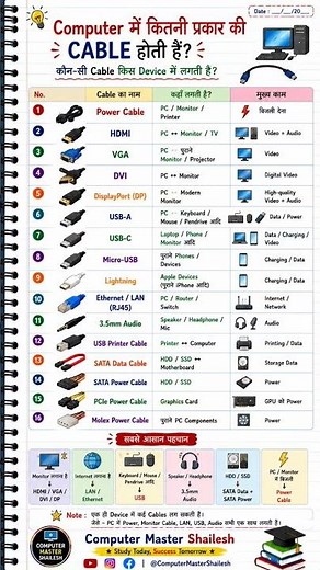 How many types of cables are there in a computer?..#cable #computer #hdmicable
