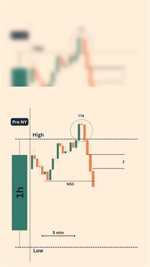 This one hour candle can make you a profitable trader 📈📊🚀
