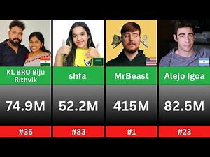 Top 100 Most Subscribed YouTube Channels in 2025