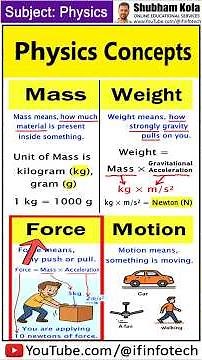 Physics Concepts (Part 2) | Force & Motion Explained #shorts | Shubham Kola
