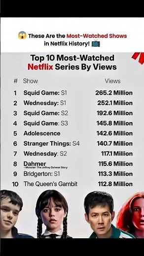 Top 10 Netflix Series That Broke Streaming Records