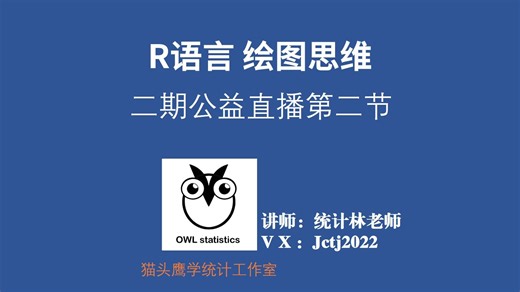 R语言教学第二节-绘图思维（绘图理念、重要高水平和低水平绘图函数讲解、正态分布曲线直方图绘制及参数美化，图形导出）