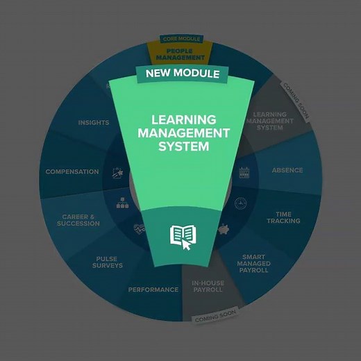 Cezanne HR | Learning Management System