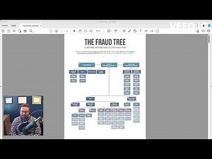 The Fraud Tree Overview