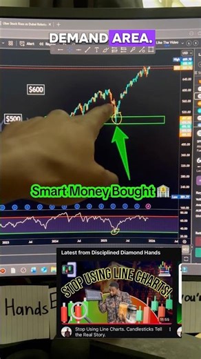 Beginners Panic Here, Smart Money Buys #beginnerinvesting #investingforbeginners #smartmoney