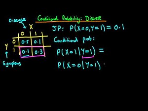 What is a conditional probability?