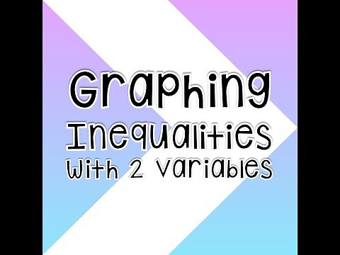 Inequalities Shading the Graph