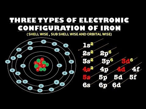 Electronic Configuration of Iron 29- Filling electrons in Iron (Fe) Shells , Sub shells and Orbitals