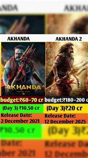 Akhanda vs Akhanda 2 Box Office Comparison Day 3 #filmreview #akhanda #akhanda2