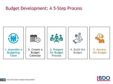 A Five Step Guide to Budget Development - Resources for Nonprofit Financial Management