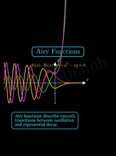 Air Functions @AK MATH HUB #math #fyp #viral #foryoupage #animation