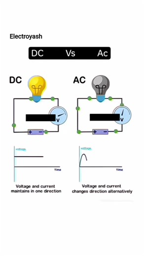 DC vs AC difference between dc or ac voltage #shorts