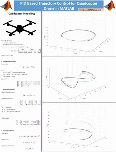 3D Quadcopter Dynamics & PID Control in MATLAB | Drone Trajectory Tracking Simulation #drone #matlab
