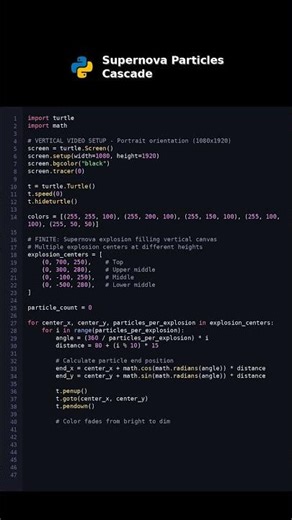Supernova Particles Cascade #astronomy