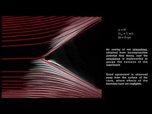 Smoke streak visualization of steady flows over a spinning cone at angle of attack in flight