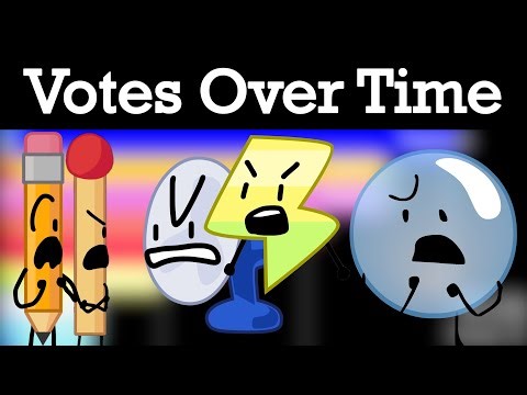 BFB 2 Voting Results Over Time (Almost 6 Years Later!)