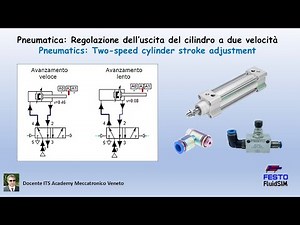Pneumatics: Two-speed cylinder stroke adjustment