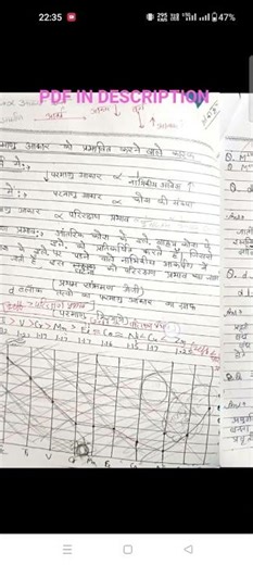 || CLASS 12 CHEMISTRY CH 4 NOTES PDF || #viral #trend #short #music #punjabisong #slowedan..verb ..