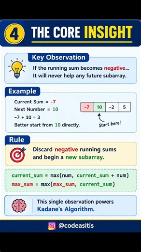 Kadane's Algorithm Explained in 60 Seconds | Maximum Sum Subarray | Python DSA 🚀