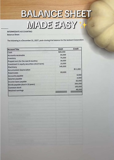 Understanding Intermediate Level Balance Sheets in Accounting