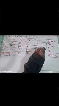 Least cost method (LCM) |Transportation method in Operation research #shorts #operations research