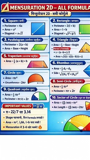 math formula #mathstricks #shorts #mibaspirant #ssccgl