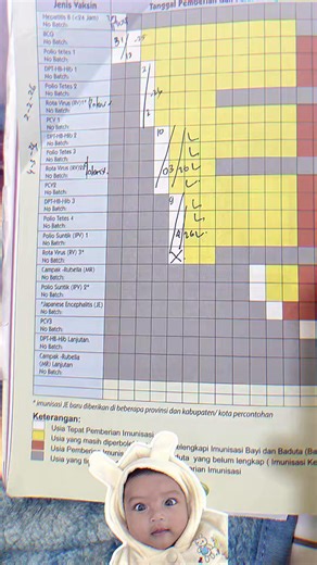 Tips Lolos Imunisasi DPT 1, 2 & 3 Anak