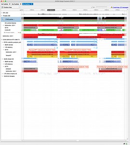 Object Detection at 1840 FPS with TorchScript, TensorRT and DeepStream