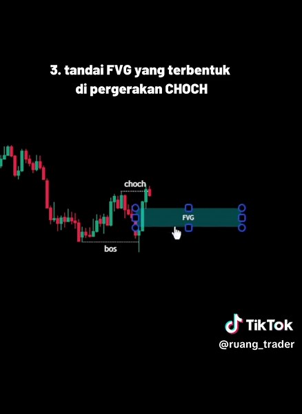 Mastering Sniper Entry in Forex Trading Techniques