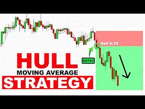 🔥HULL MOVING AVERAGE + HISTORICAL VOLATILITY STRATEGY 📈