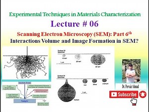 Interactions Volume and Image Formation in Scanning Electron Microscopy (SEM)