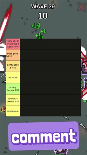 Rating your brotato builds