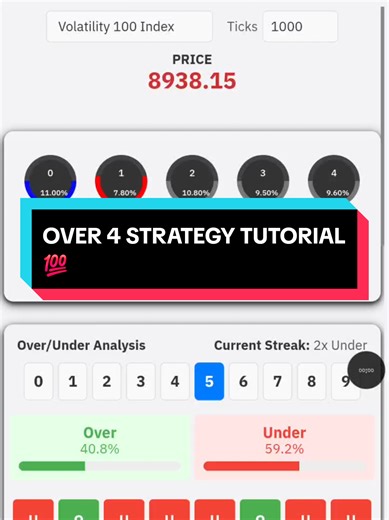 Watch how to trade over 4 markets using binarytool circles💯 Watch also our previous videos to perfect the strategy. #binarytools #binaryoptions #BINARY #viralvideos #forextrading #deriv