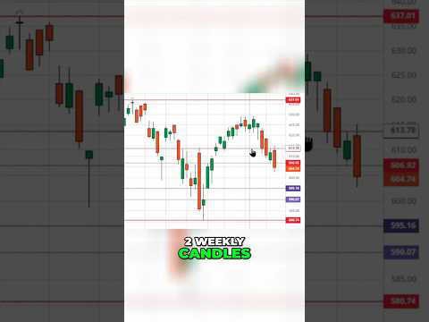 The Nasdaq-100 ETF just flashed a bearish chart signal. Here’s what happens next. #stocks #QQQ