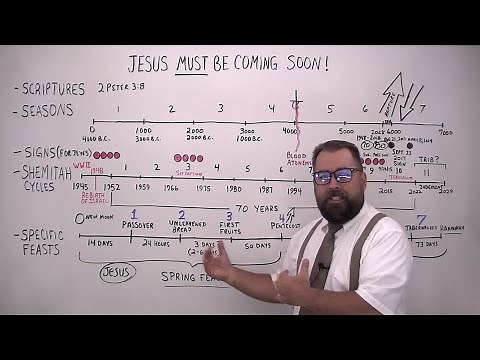 Jesus MUST Be Coming Soon! #jesusiscomingsoon #jesusiscoming #jesusiscomingbackagain