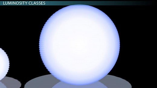 Star Classification | Characteristics & Type