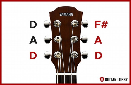 50 Popular Songs in Open D Tuning (2026 With Tabs) - Guitar Lobby