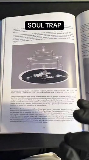 11K reactions · 2.9K shares | They Are Trapping Your Soul In The Earth | Esoteric Teachings | Facebook