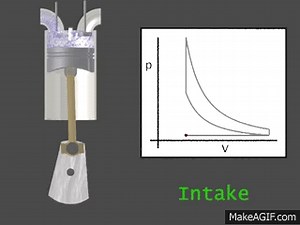 Otto Cycle on Make a GIF