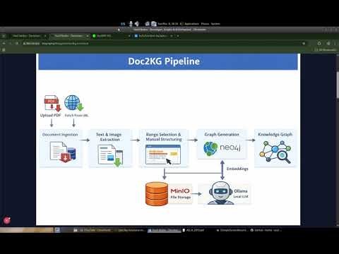 🏗️ Doc2KG Demo – Converting a Regulation Document into a Knowledge Graph