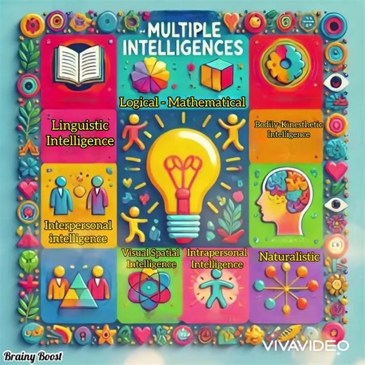 Every child is unique! 🌟 Explore the power of Multiple Intelligences in Early Childhood Education. Let’s nurture young minds with diverse learning approaches! 🧠✨ #EarlyChildhoodEducation #MultipleIntelligences #DiverseLearners #ChildDevelopment #TikTok #ForYou #BrainyBoost