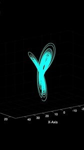 The butterfly effect #maths #shorts