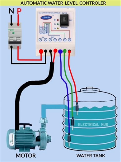 Automatic water level controller connection animation wiring #electrical #waterlevelcontroller