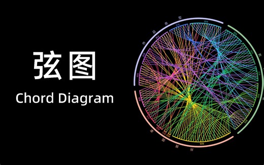 设计制图分享 —— 弦图