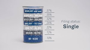 2.7M views · 275 reactions | The new tax law changed tax brackets. Here's how they work now. | Charles Schwab | Facebook