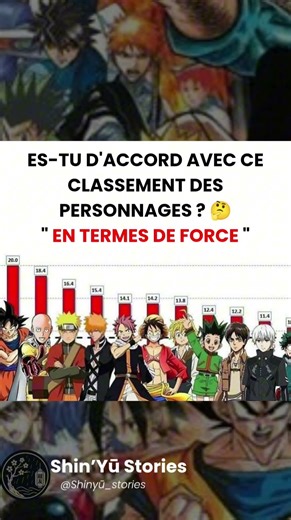 LE CLASSEMENT DE FORCE ULTIME : T'ES D'ACCORD ? 📊💥