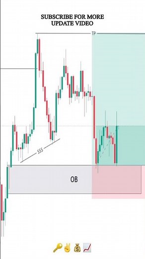 SMC EXPLAINED STRATEGY (SIMPL) #shorts #daytrading #forex #crypto #orderblock #fvg #stockmarket