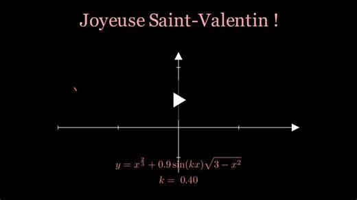 #les #les #les #langage #art #histoire #mathematiques #saintvalentin #python #ingenierie #datascience | Divin Malaka